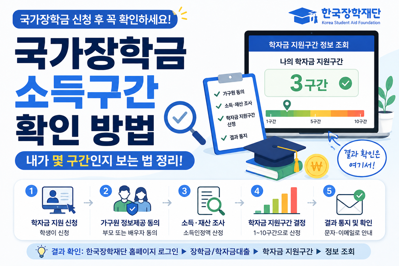 국가장학금 소득구간 조회 경로와 결과 확인 안내